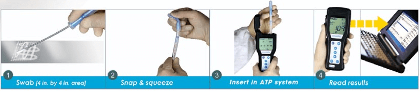 ATP Testing & Hygiene Monitoring